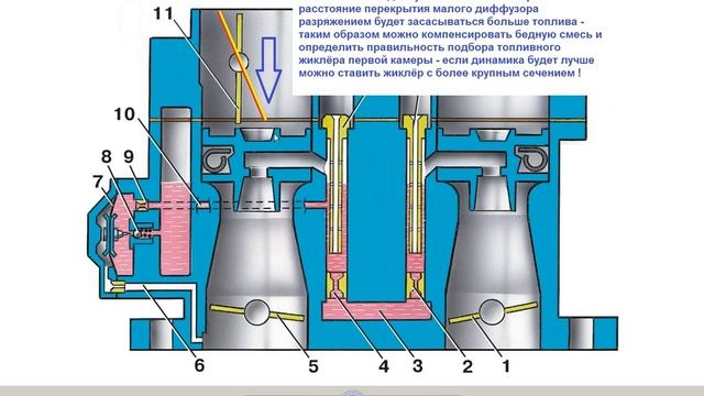 ПОВЫШЕННЫЙ РАСХОД БЕНЗИНА НА КАРБЮРАТОРЕ СОЛЕКС  2020 02 09 09 48 56 955