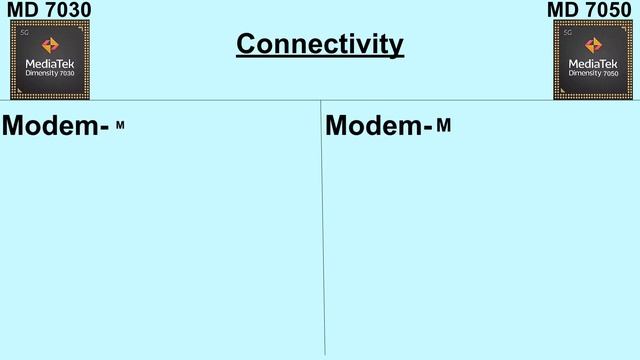 Dimensity 7030 VS Dimensity 7050