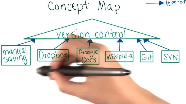 Creating a Concept Map смотреть онлайн