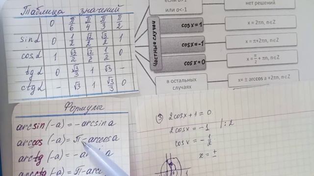 Решение уравнений вида cos x =a смотреть онлайн