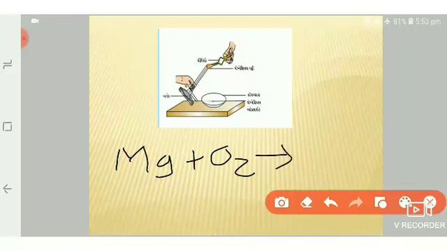 Std 10 science chap 1 chemical reactions and equations part 1(રાસાયણિક પ્રક્રિયાઓ અને સમીકરણો ભાગ 1 смотреть онлайн