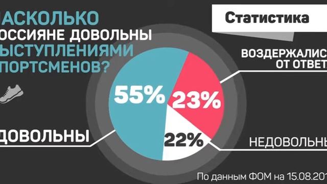 Россияне довольны выступлением спортсменов? смотреть онлайн