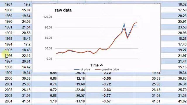 Data Analysis: Detrending data series to avoid false correlations смотреть онлайн