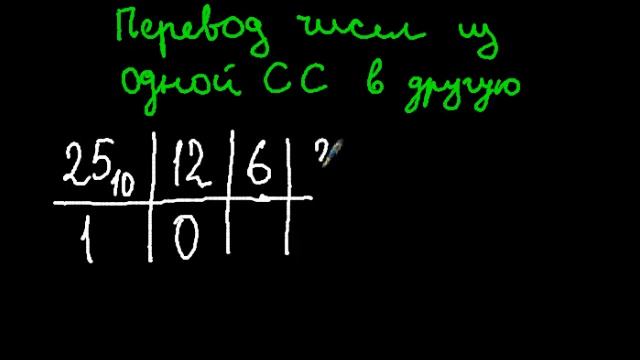 Системы счисления смотреть онлайн