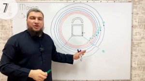 5  Таваф Обход вокруг Каабы и дуа «Раббана аатина…»