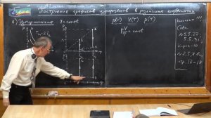 Урок 162. Построение графиков изопроцессов в различных координатах