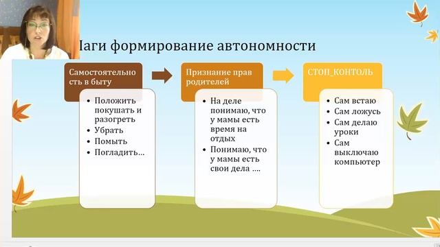 Цикл встреч с родителями "Успешный подросток" Тема2. Как отпустить/разрешить/доверить? смотреть онлайн