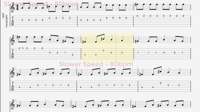Coffin dance Meme | Easy Guitar Tabs Sheet (Astronomia Meme Song Tabs) смотреть онлайн