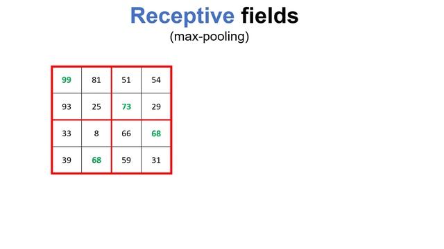 Receptive Fields: Why 3x3 conv layer is the best? смотреть онлайн