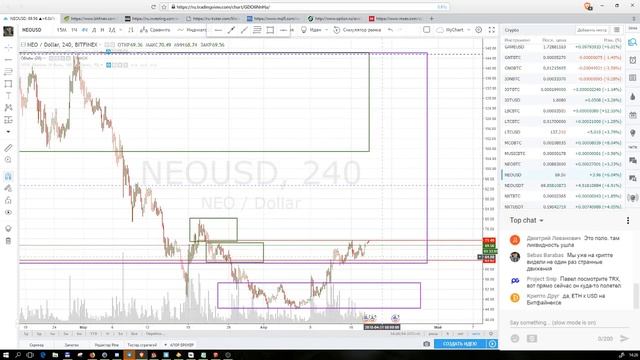 Обзор криптовалютного рынка на 18.04.2018 смотреть онлайн