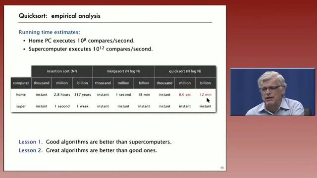 7 1 Quicksort 1933 смотреть онлайн