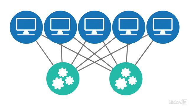 8_The API layer | part - (2. Microservices Core Concepts) смотреть онлайн