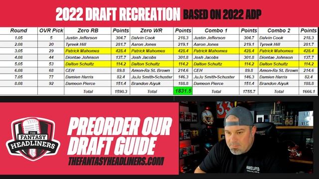 Does ZERO RB Actually Work?? - 2023 Fantasy Football Draft Advice смотреть онлайн