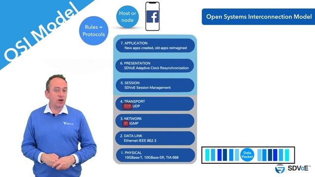 Topic Two — OSI Model: SDVoE Certified Design Partner Training смотреть онлайн