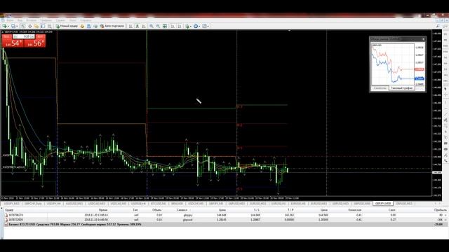 Реальный трейдинг онлайн. Онлайн форекс торговля. Торговля в режиме реального времени 20.11.18 смотреть онлайн
