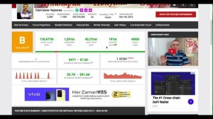 Доход с монетизации контента на Ютубе канала Светлана Чернова