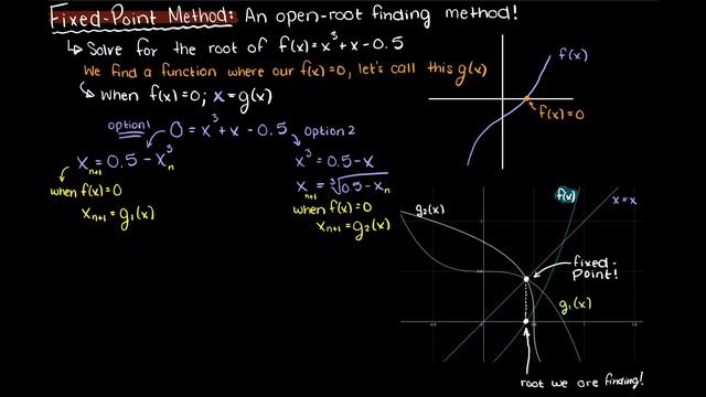 Fixed Point Iteration Method Intuition | Numerical Methods смотреть онлайн