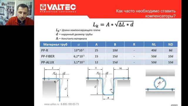 Полипропиленовые системы VALTEC смотреть онлайн