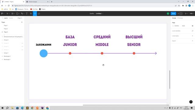 Можно ли стать senior самостоятельно? Уровни развития. Как определить свой уровень в программирован смотреть онлайн