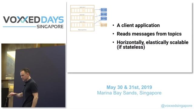 Kafka as a Platform: the Ecosystem from the Ground Up - Voxxed Days Singapore 2019 смотреть онлайн