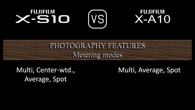 Fujifilm X-S10 Vs. Fujifilm X-A10: A Comparison Of Specifications