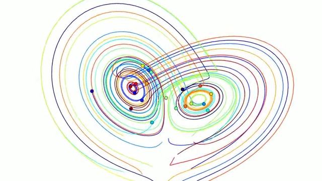 lorenz attractor смотреть онлайн