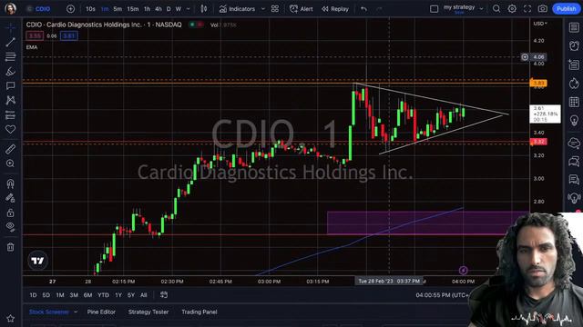 🔴 Live Day Trading Squeezed Stocks - ( $AMC $TRKA and more) смотреть онлайн