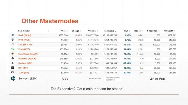 A Quick Masternode Guide - What are Masternodes? - HuntingTheCoins смотреть онлайн