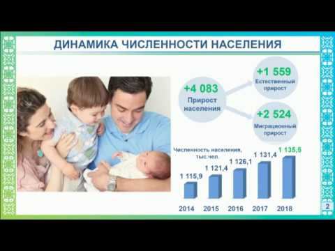 Отчет главы администрации Уфы Ульфата Мустафина об итогах деятельности муниципалитета за 2018 год смотреть онлайн
