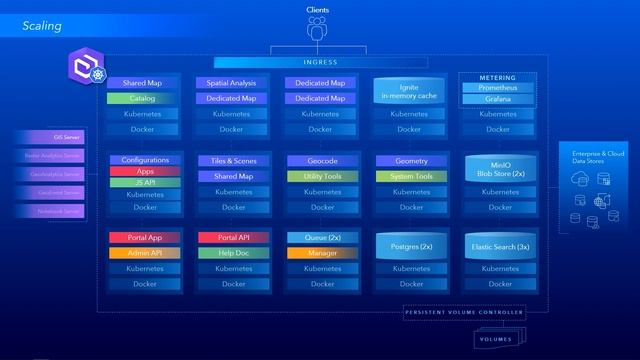 ArcGIS Enterprise on Kubernetes - Full Length with Demos смотреть онлайн