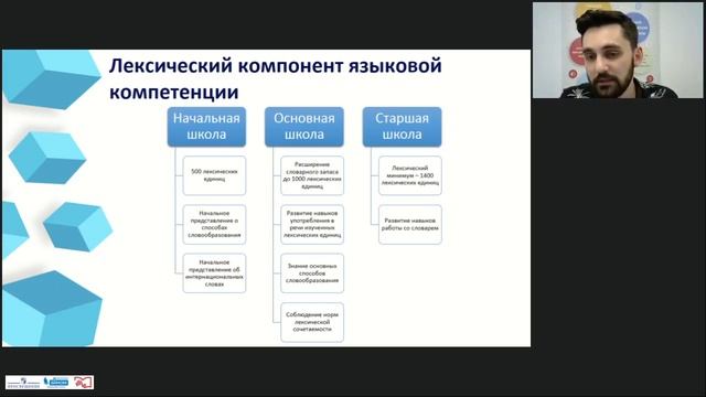 Эффективные методы и технологии обучения немецкому языку как второму. Рабочие программы