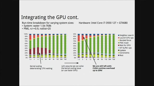 HPC & The Inventor's Dilemma; Eric Lindahl (KTH) смотреть онлайн