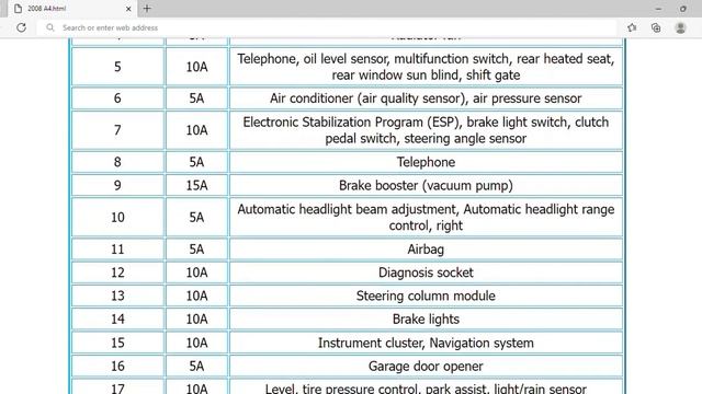 2008 Audi A4 Fuse Box Info | Fuses | Location | Diagrams | Layout смотреть онлайн