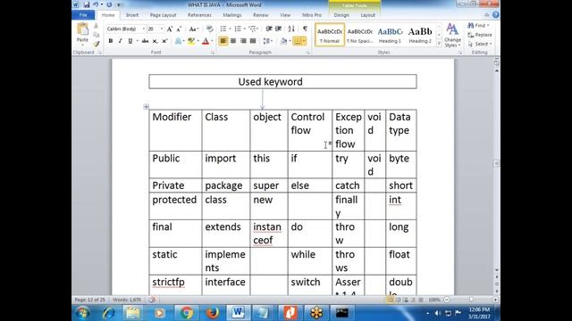 Java Group Training Session(Keyword and variable type in java ) 31st смотреть онлайн
