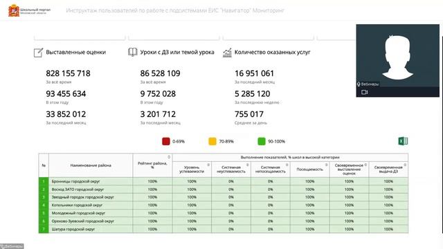 Инструктаж пользователей по работе с подсистемами ЕИС "Навигатор": "Мониторинг" 16.11.2021 смотреть онлайн