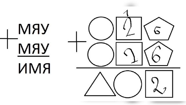 Решение криптарифма ИМЯ+ИМЯ=МЯУ смотреть онлайн