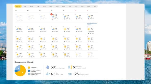 Погода в Адлере на август 2019 смотреть онлайн