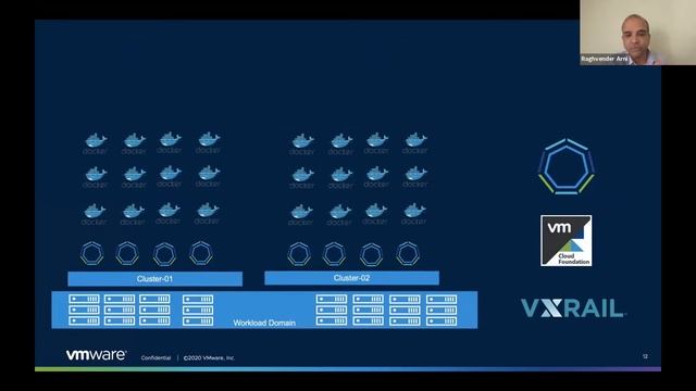 VMware Tanzu & Dell Tech Summit 2020 Session 6 - Tanzu Whiteboard смотреть онлайн