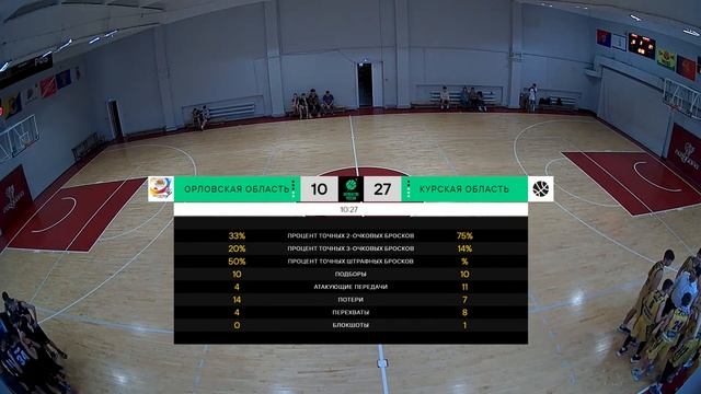 27.10.22 БАСКЕТБОЛ ПЕРВЕНСТВО РОССИИ ЮНОШИ 2007 СКЦ "СОГДИАНА" ВОРОНЕЖ смотреть онлайн