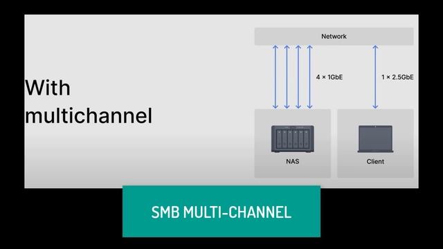 Three BEST DSM 7.2 Features for Home Users! смотреть онлайн