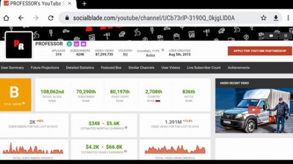 PROFESSOR - Обзор канала. Сколько зарабатывает Youtube канал PROFESSOR