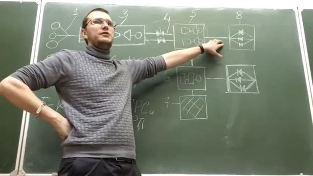 ТХСУВС 2018 3 состав МГП, ВПД смотреть онлайн