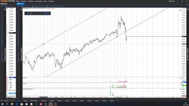 Обзор нефть Brent 09 01 20