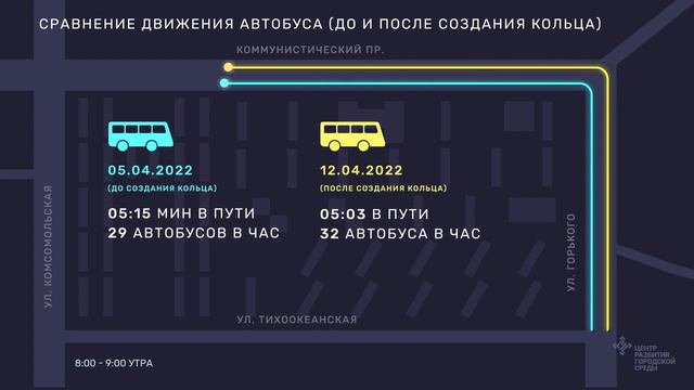 Влияние экспериментального кольца на работу общественного транспорта смотреть онлайн