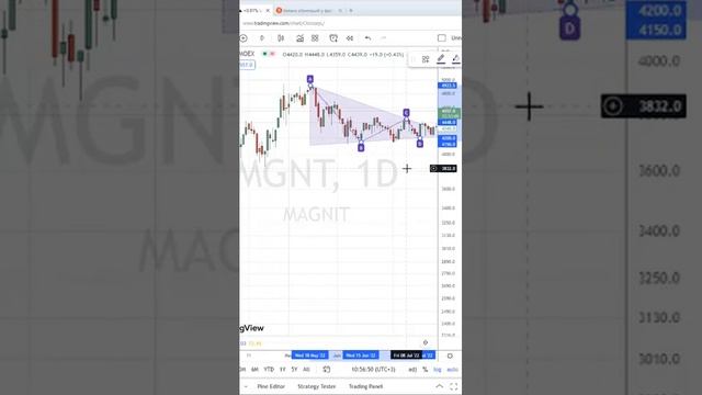 Фишки терминала TradingView паттерны треугольники shorts #shorts смотреть онлайн