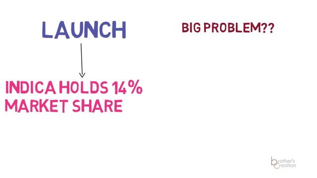 The Tatas | First Fully Made Indian Car - The Evolution Of Tata Motors| Brother's Creation смотреть онлайн