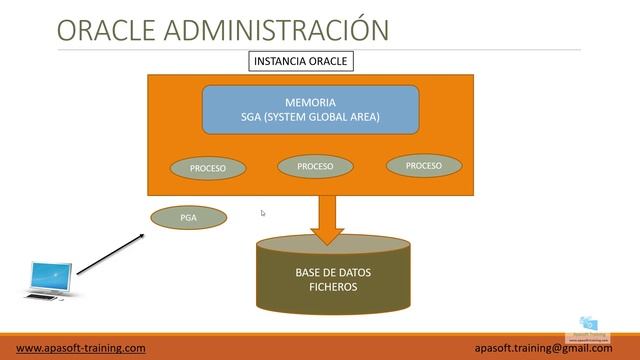 03-Curso de Administración de Oracle 19c: Arquitectura basica смотреть онлайн