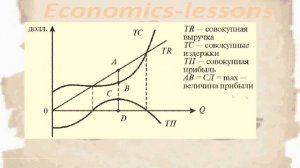 Урок - 26# - Выручка и прибыль