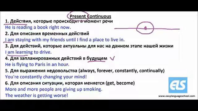 Present Continuous Tense - Урок 2 смотреть онлайн