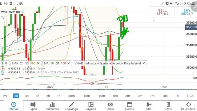 Global Markets & Commodities- Analysis & Trading Strategy for 10th Feb смотреть онлайн